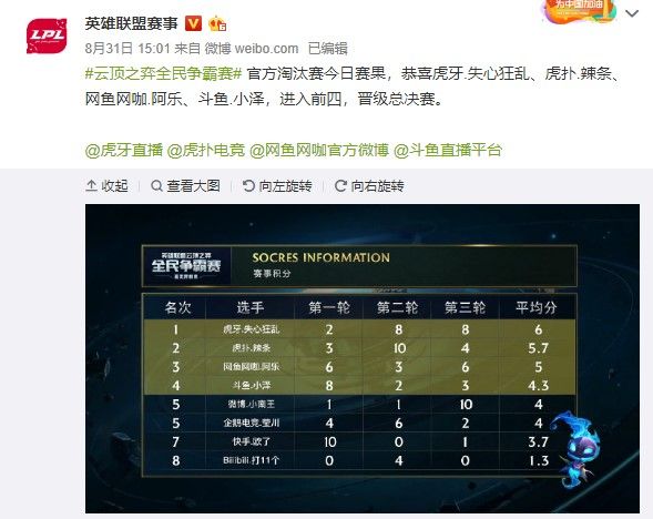 上的微调 上的微调