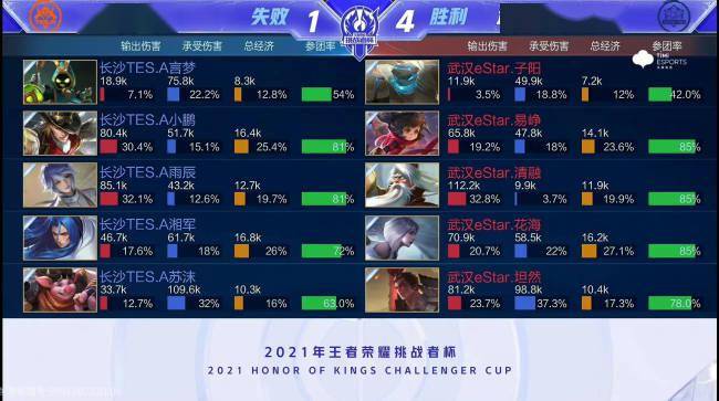 科学的伤病 科学的伤病