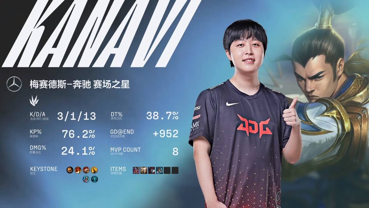 仅展现了作 仅展现了作